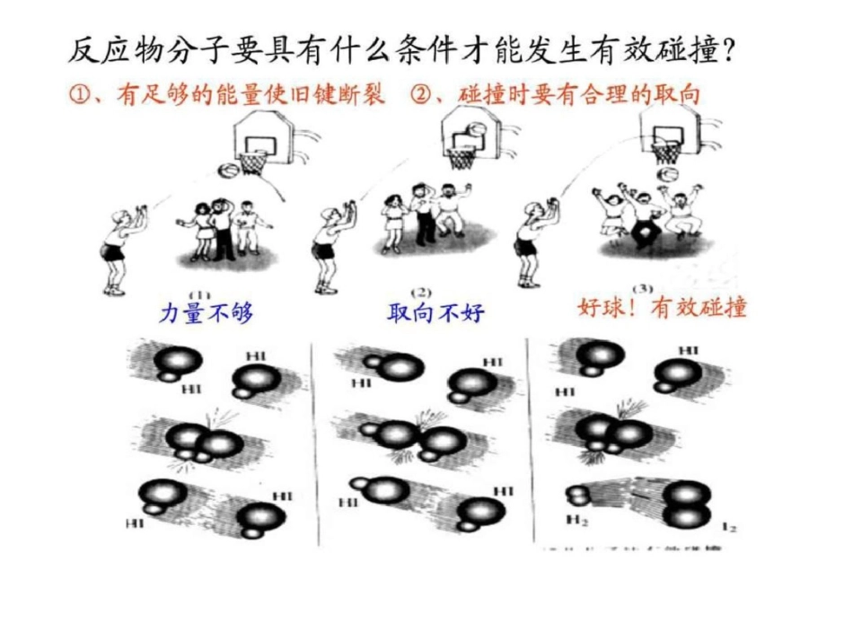 化学第二章第二节《影响化学反应速率的因素》课件人....ppt文档资料_第3页