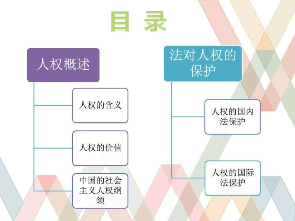 法理学——法与人权图文.ppt文档资料_第2页