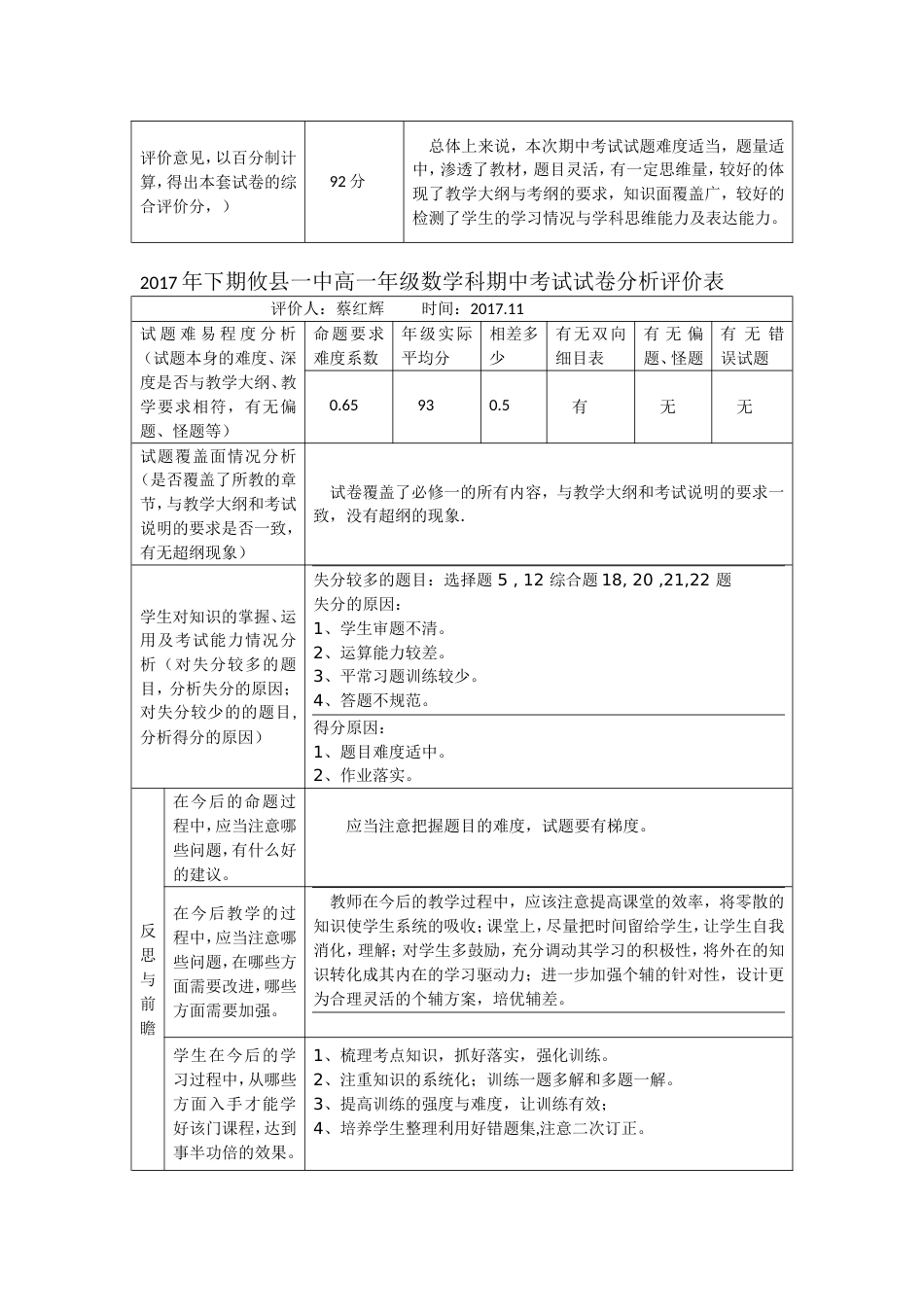 下期攸县一中高一年级语文科期中考试试卷分析评价表_第2页