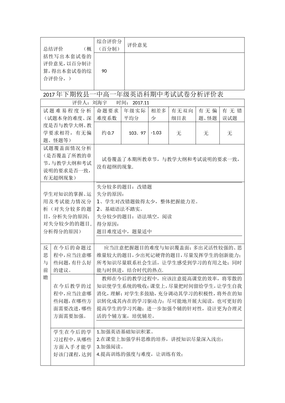 下期攸县一中高一年级语文科期中考试试卷分析评价表_第3页