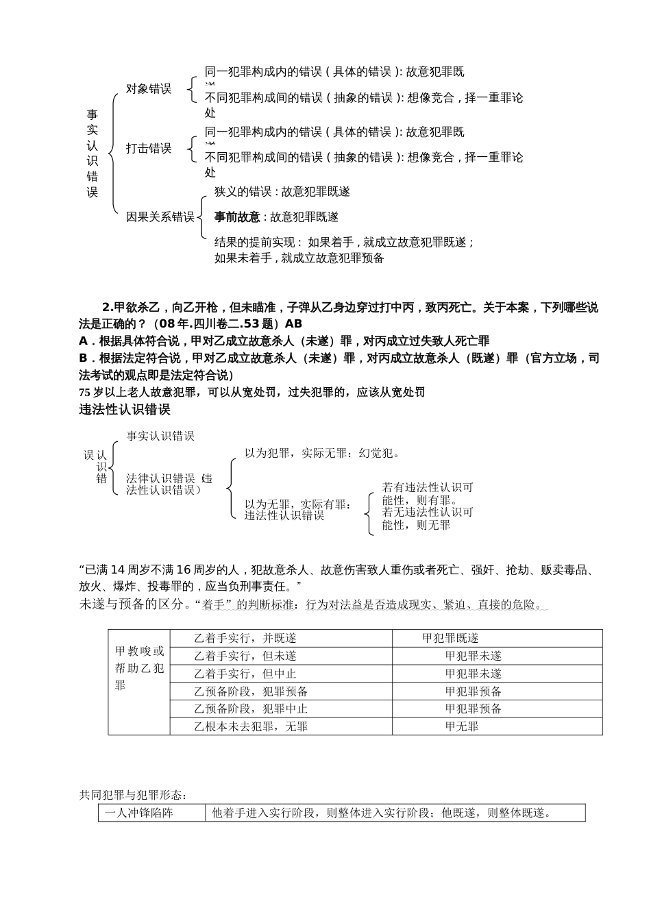 柏浪涛刑法笔记_第3页