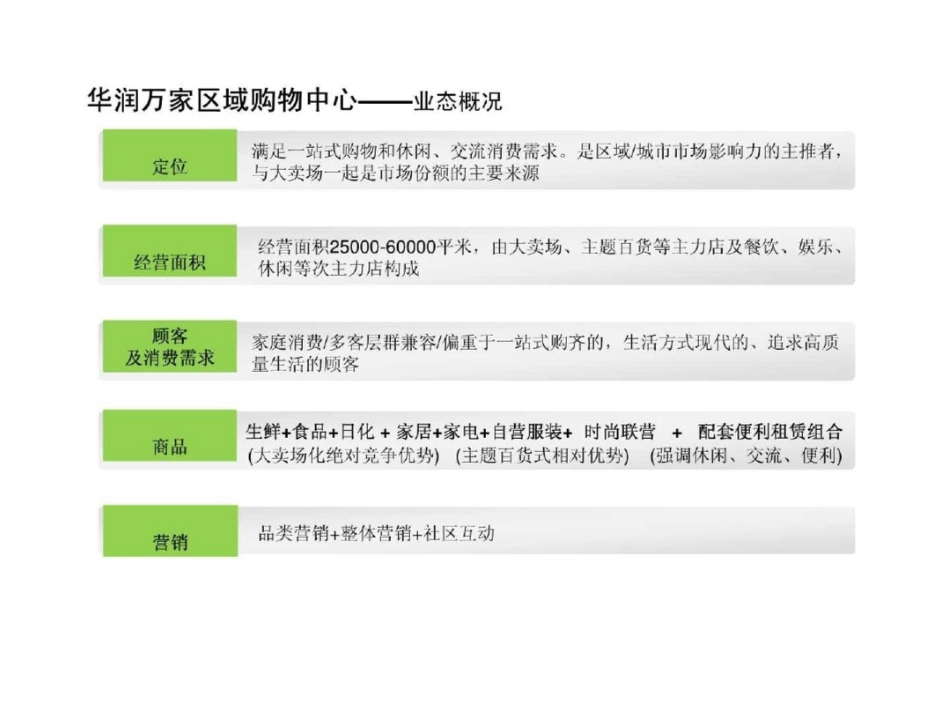 华润万家各业态进驻要求图文.ppt文档资料_第3页