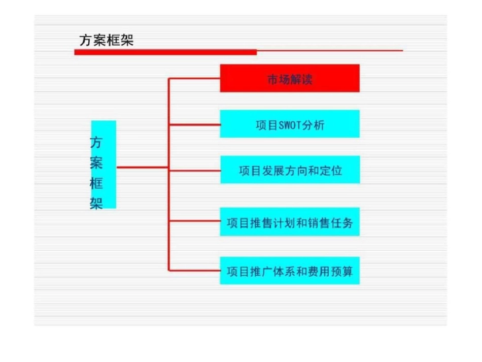 2012仙桃现代森林国际城营销策划报告文档资料_第3页