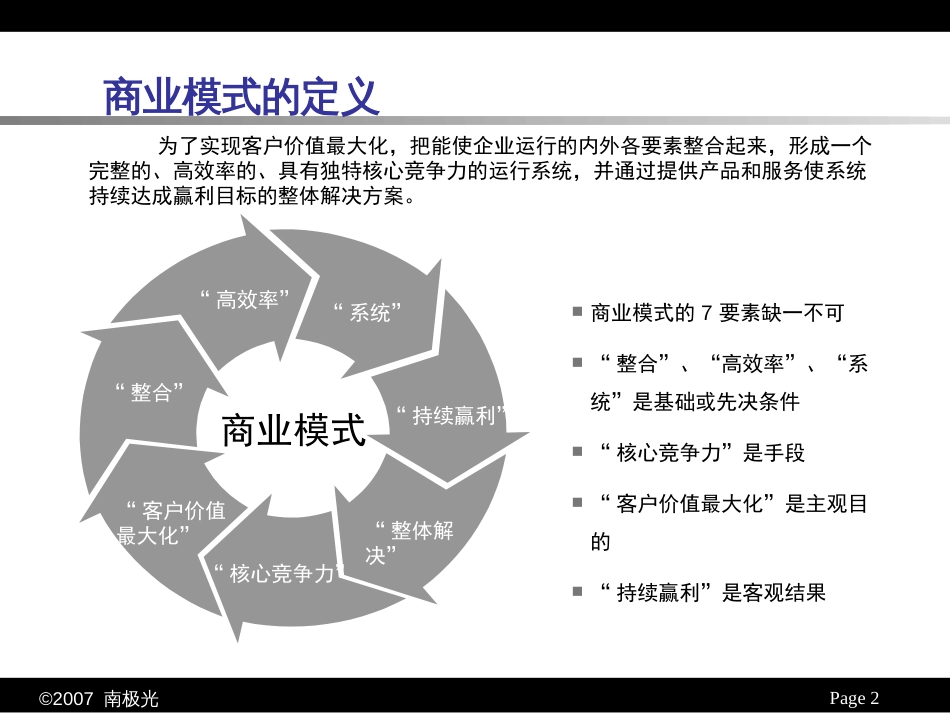 商业模式——企业竞争的最高形态_第2页