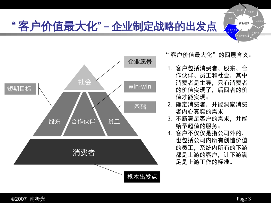 商业模式——企业竞争的最高形态_第3页