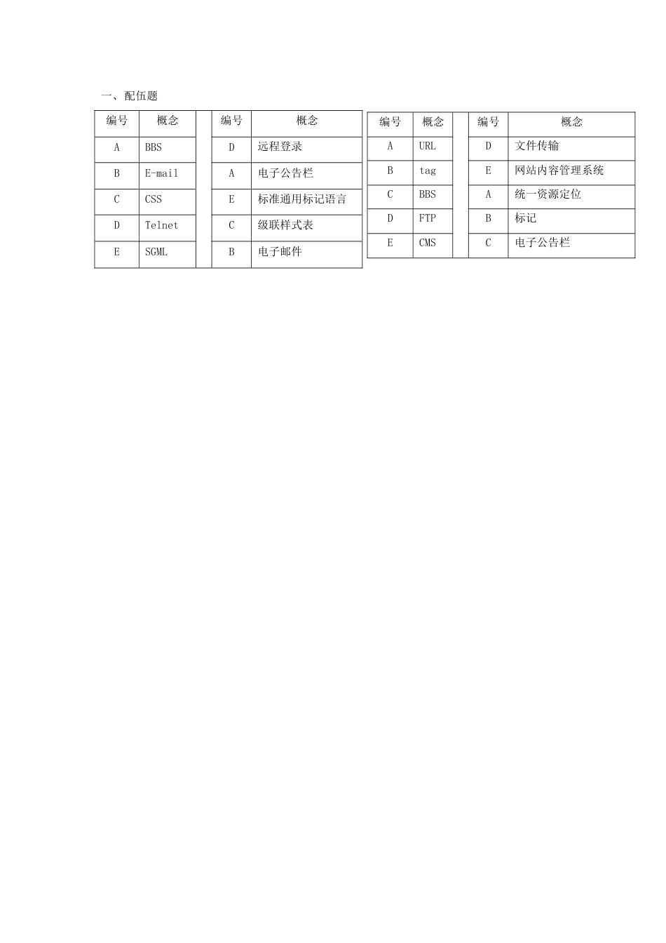 完整基网秋电大专科《Dreamweaver网页设计》期末考试复习资料_第3页