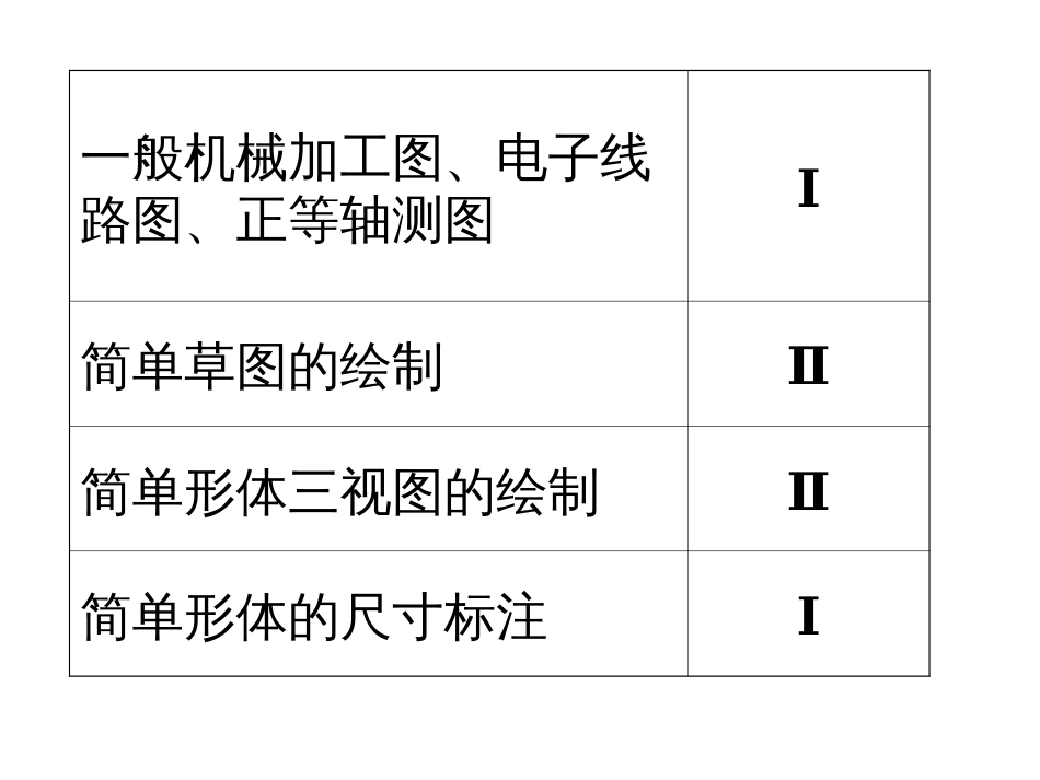 技术语言的种类与应用_第1页