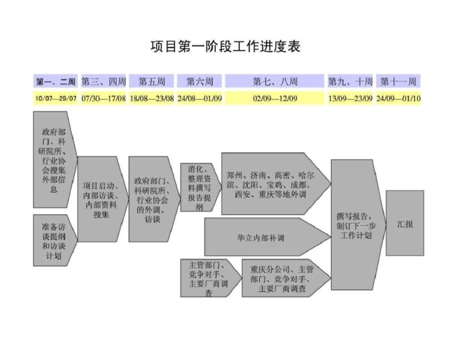 华立集团内部管理诊断报告文档资料_第2页