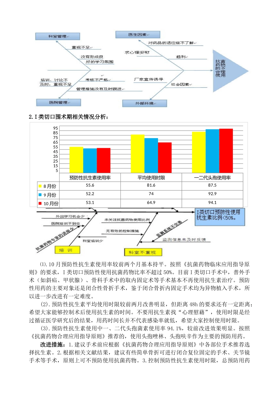 份抗生素使用PDCA_第3页