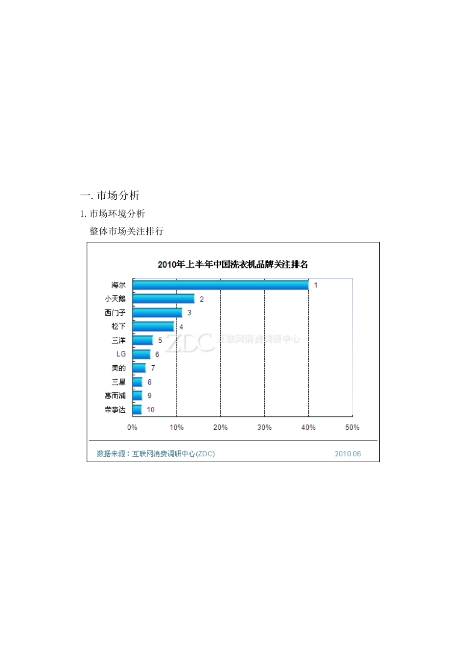 海尔洗衣机营销策划书_第3页