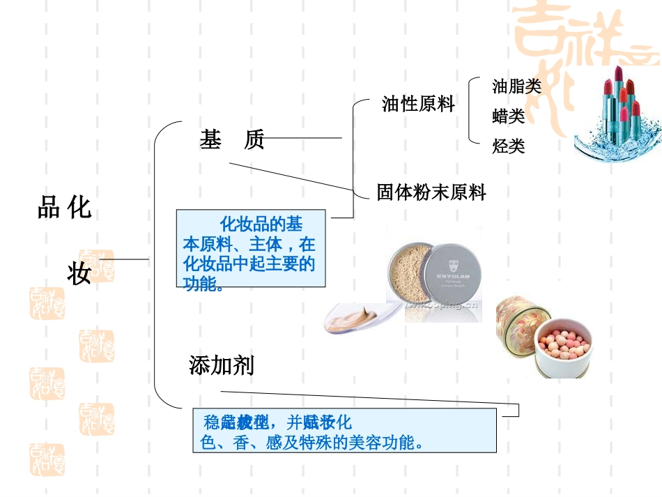 化妆品原料基本成分[共75页]_第3页