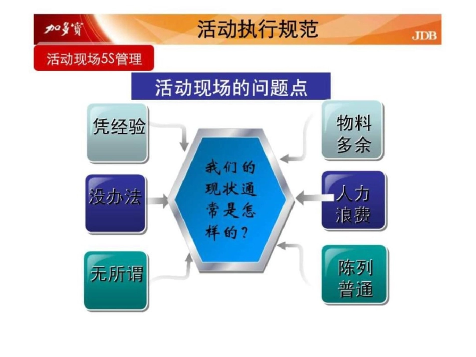 加多宝市场推广中心业务知识手册宣导—活动管理5节文档资料_第3页