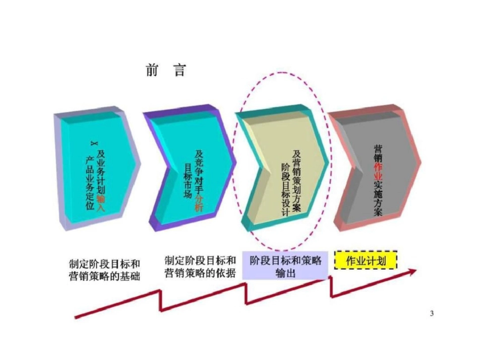 X汽车产品整合营销策划方案第一阶段：上市策划文档资料_第3页