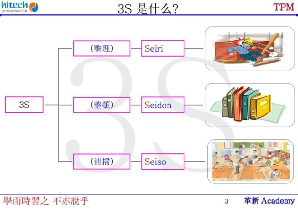 tpm推行方案3s太经典了文档资料_第3页