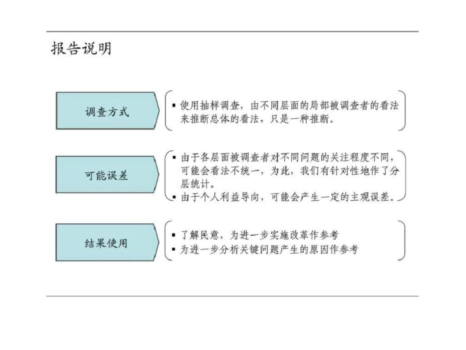 x汽车运输集团调查问卷统计报告文档资料_第2页