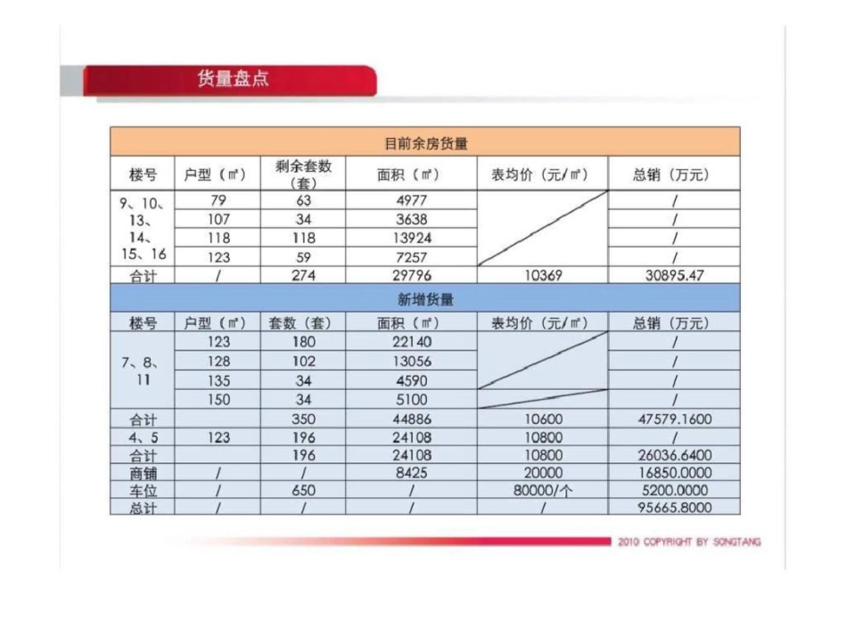 无锡元一蔚蓝观邸营销执行计划文档资料_第3页