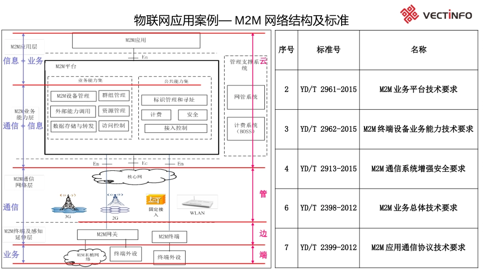 电力物联网泛在电力平台技术研究及应用_第3页