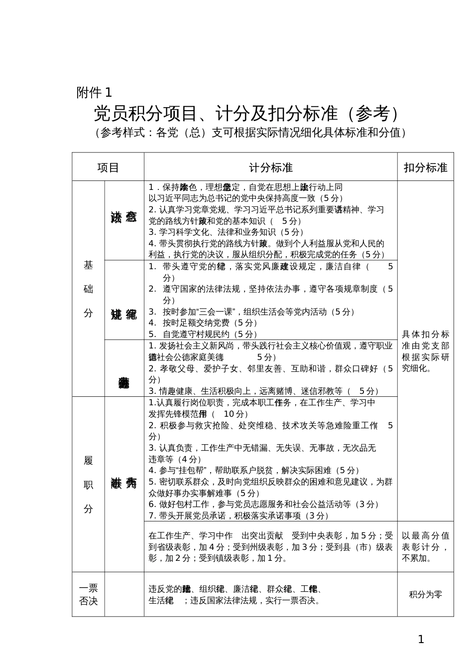 党员积分项目标准_第1页