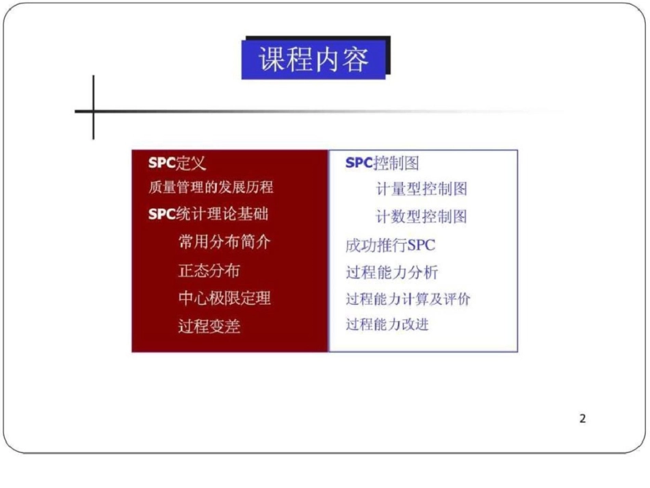 TS16949：2009SPC统计过程控制培训教材第二版最新版.ppt文档资料_第3页