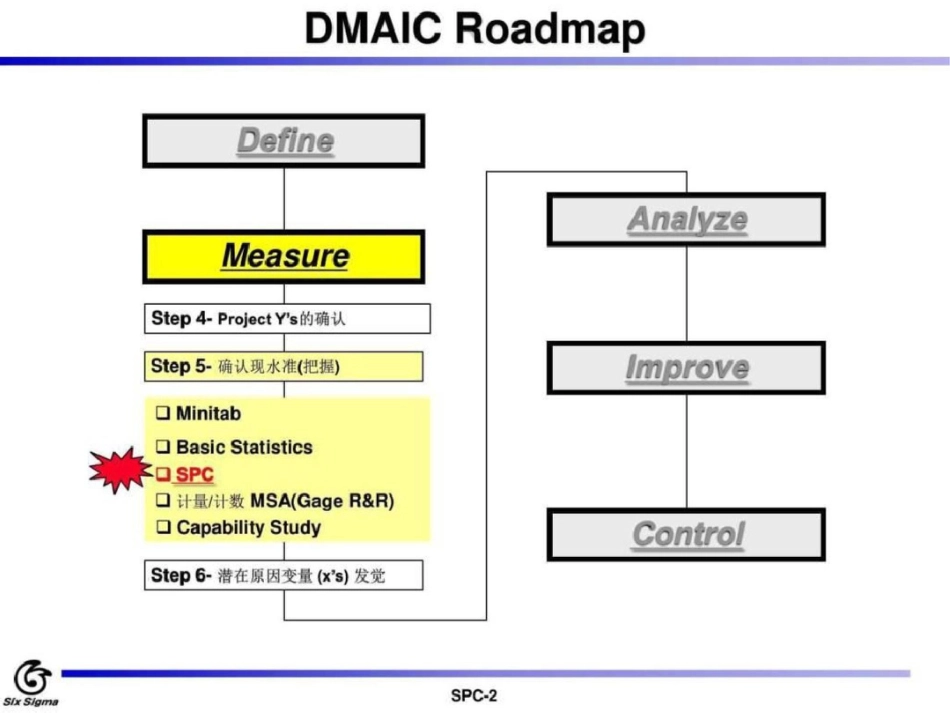 spc学习资料图文文档资料_第2页