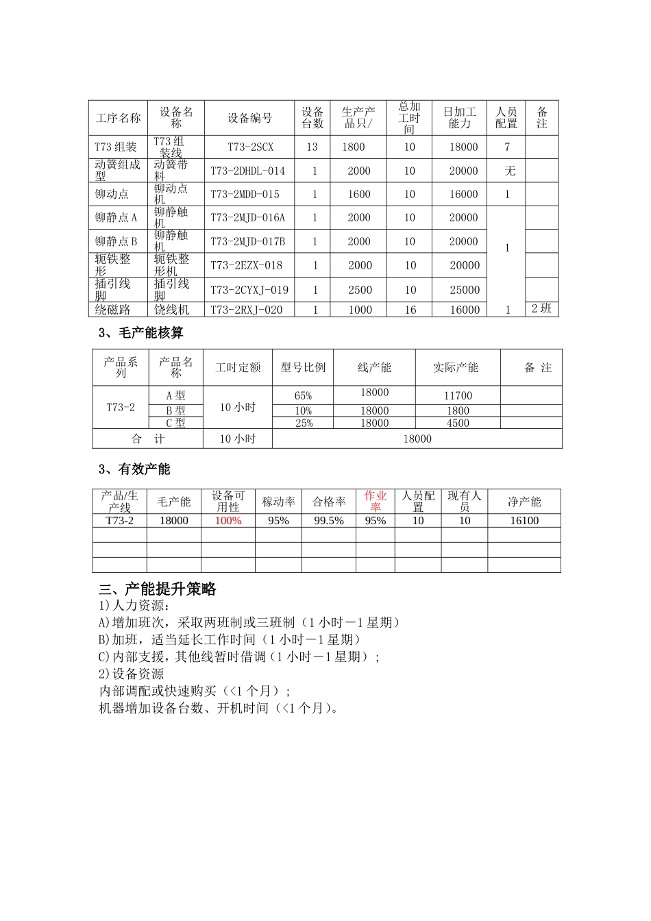 公司产能分析报告[共3页]_第2页