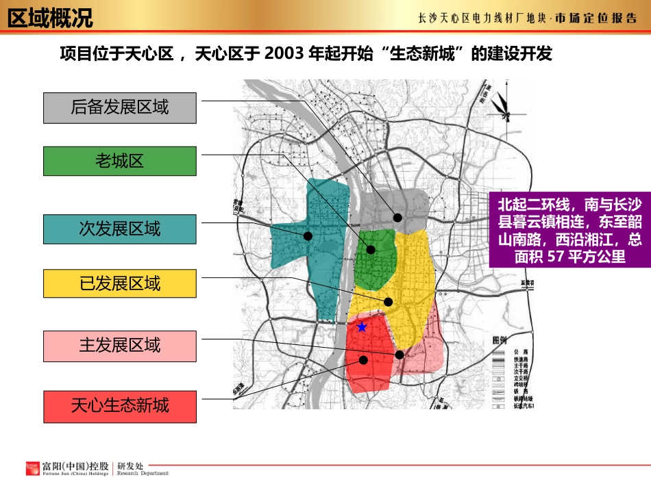 房地产市场报告分析ppt 98页_第2页