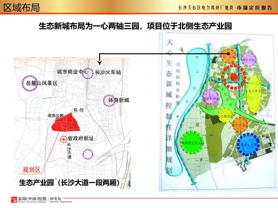 房地产市场报告分析ppt 98页_第3页