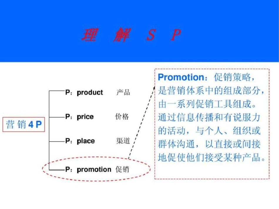 SP活动策划及执行文档资料_第3页