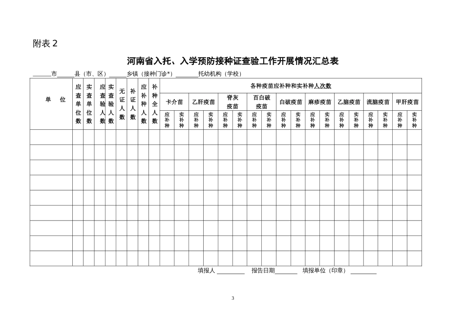 河南省入托`入学儿童预防接种证查验情况登记表_第3页