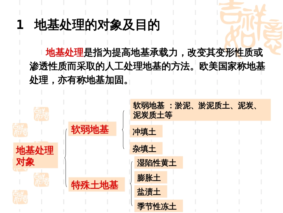 地基处理课件[共173页]_第2页