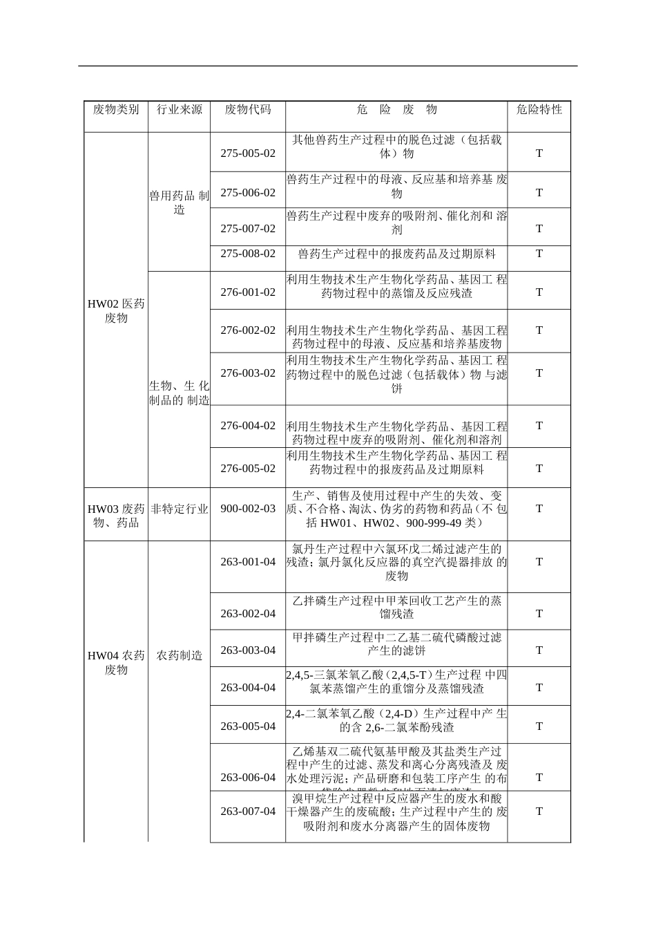 国家危险废物名录新_第3页