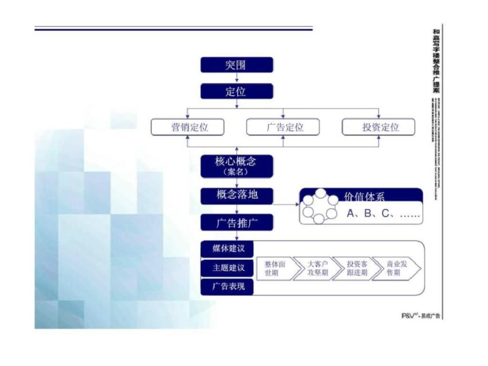 合肥和嘉写字楼项目整合推广策略提案文档资料_第2页