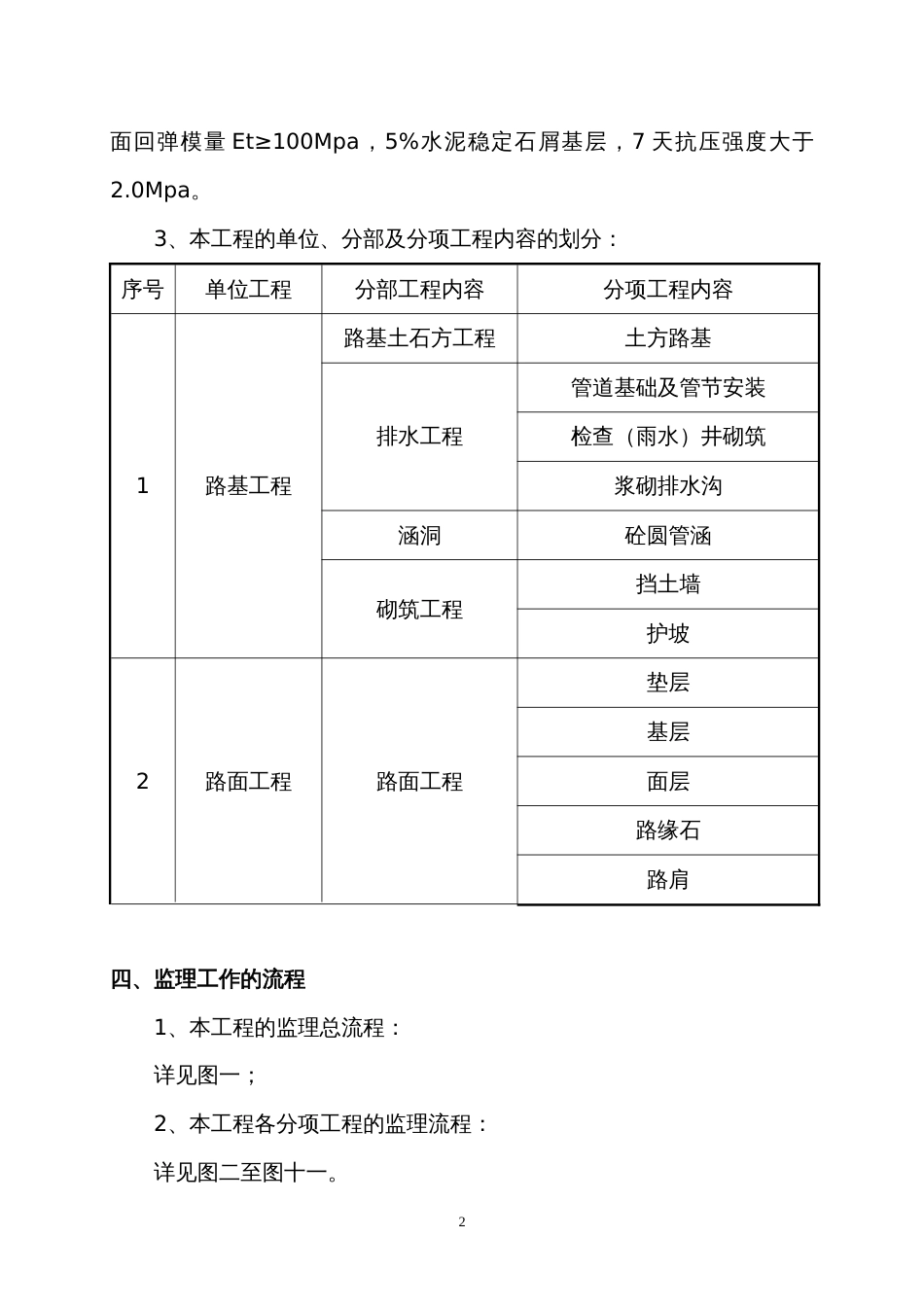 公路工程监理实施细则[共27页]_第2页