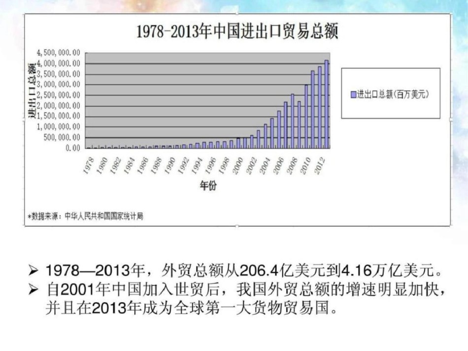 国贸研讨汇报文档资料_第3页