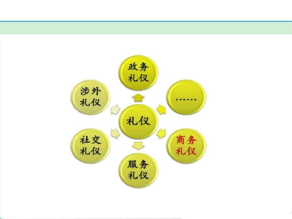 嘉源检测商务礼仪图文.ppt文档资料_第2页