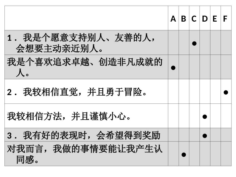 激励DNA量表[共52页]_第3页