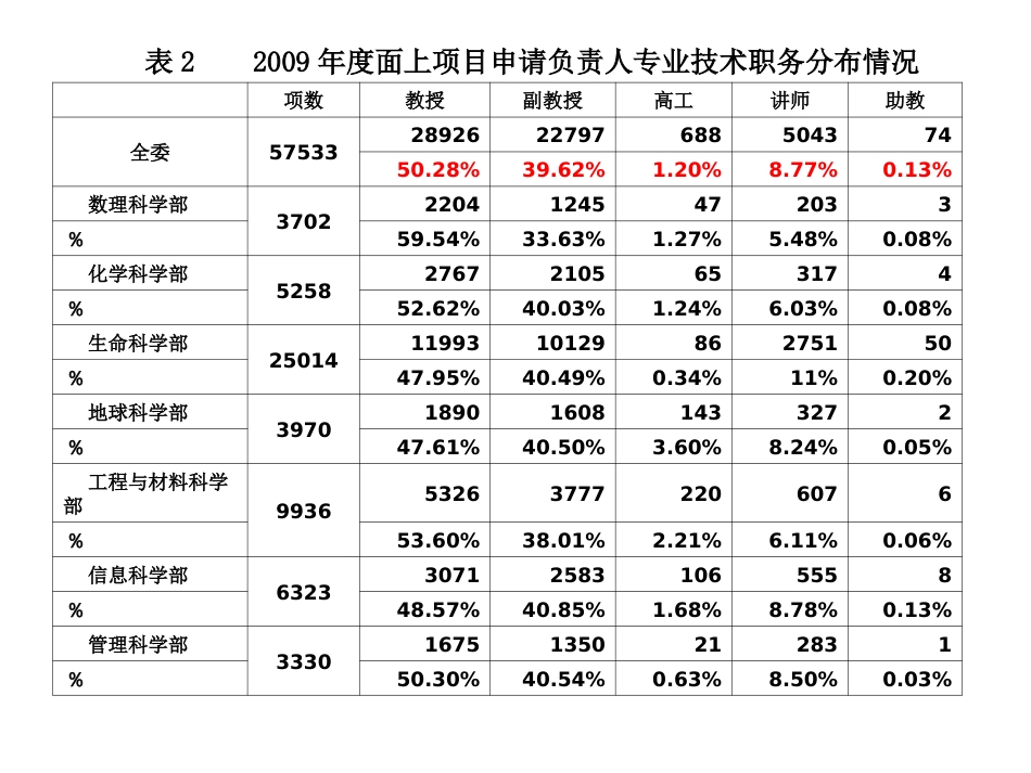 国家自然科学基金、广西科技成果奖励申报动员和工作部署_第3页