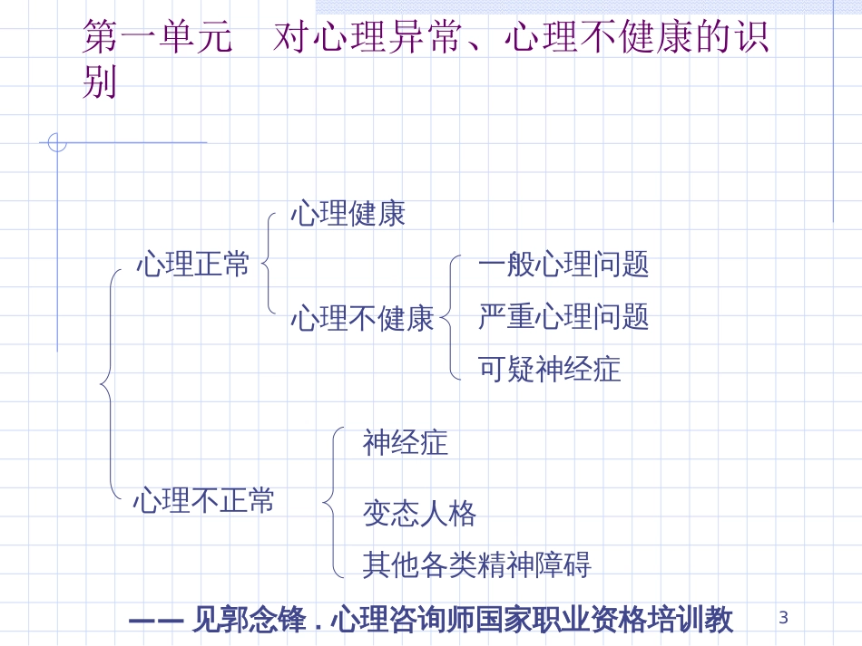 常见心理问题的识别[共50页]_第3页