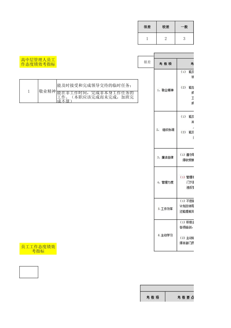 工作态度指标考核标准[共4页]_第1页