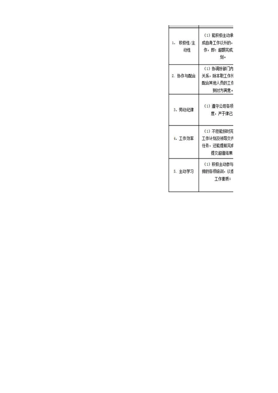 工作态度指标考核标准[共4页]_第2页