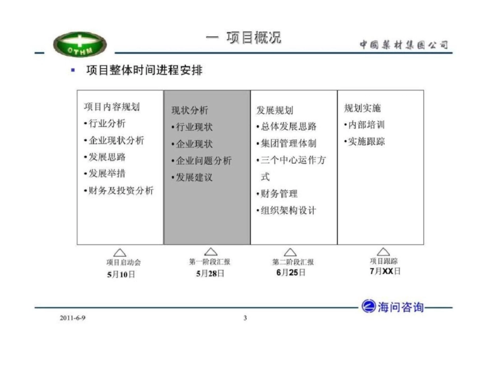 海问咨询：中国药材集团公司管理咨询项目第一阶段报告讨论稿文档资料_第3页