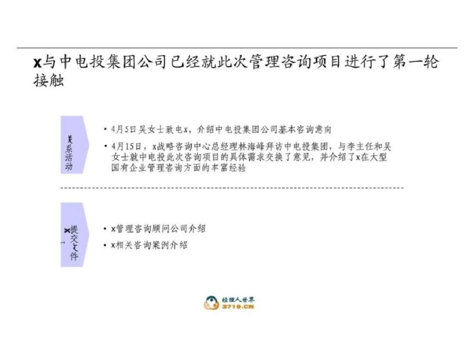 x电力投资集团制度完善丶流程优化,打造集团核心竞争能力项目建议书文档资料_第3页