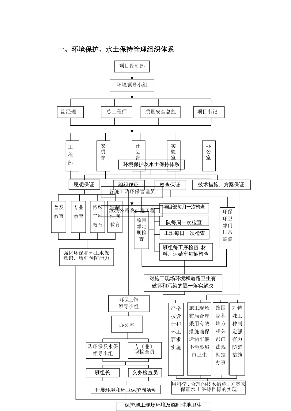 环境保护管理组织机构图[共2页]_第1页