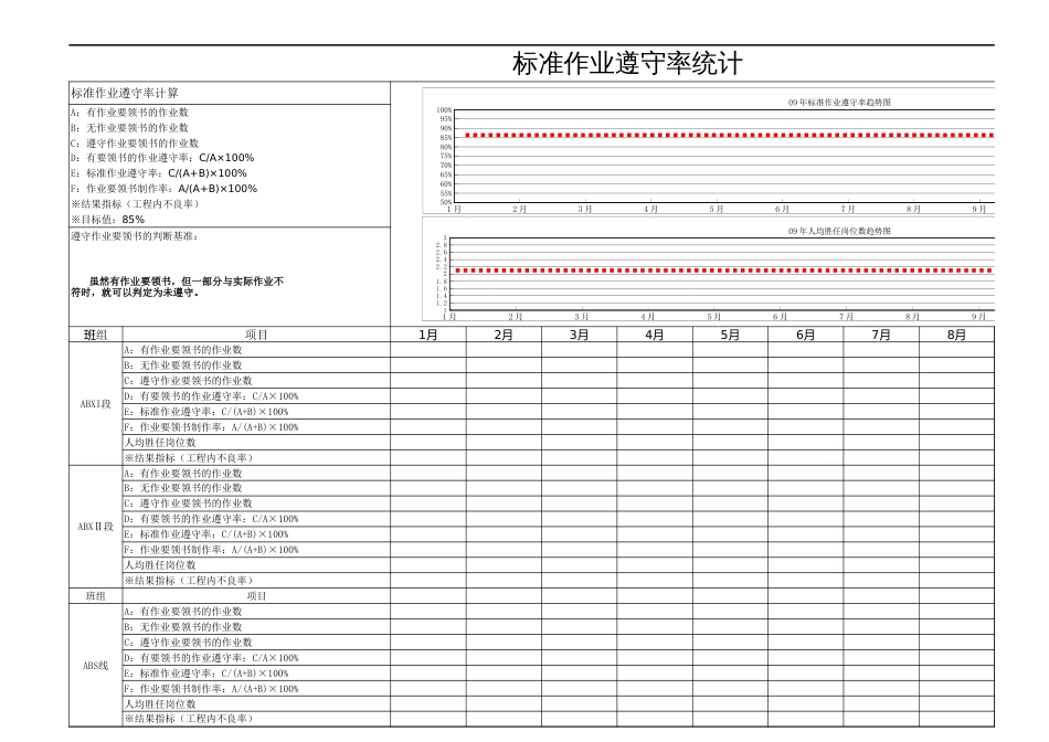 标准作业遵守率情况统计表[共1页]_第1页