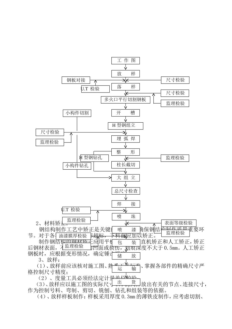 单层钢结构厂房钢结构施工组织设计[共41页]_第3页