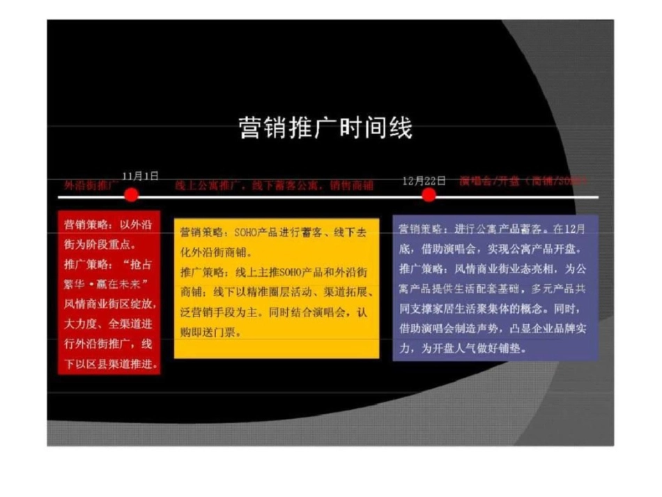 华美立家公寓推广方案广告策划提案文档资料_第3页