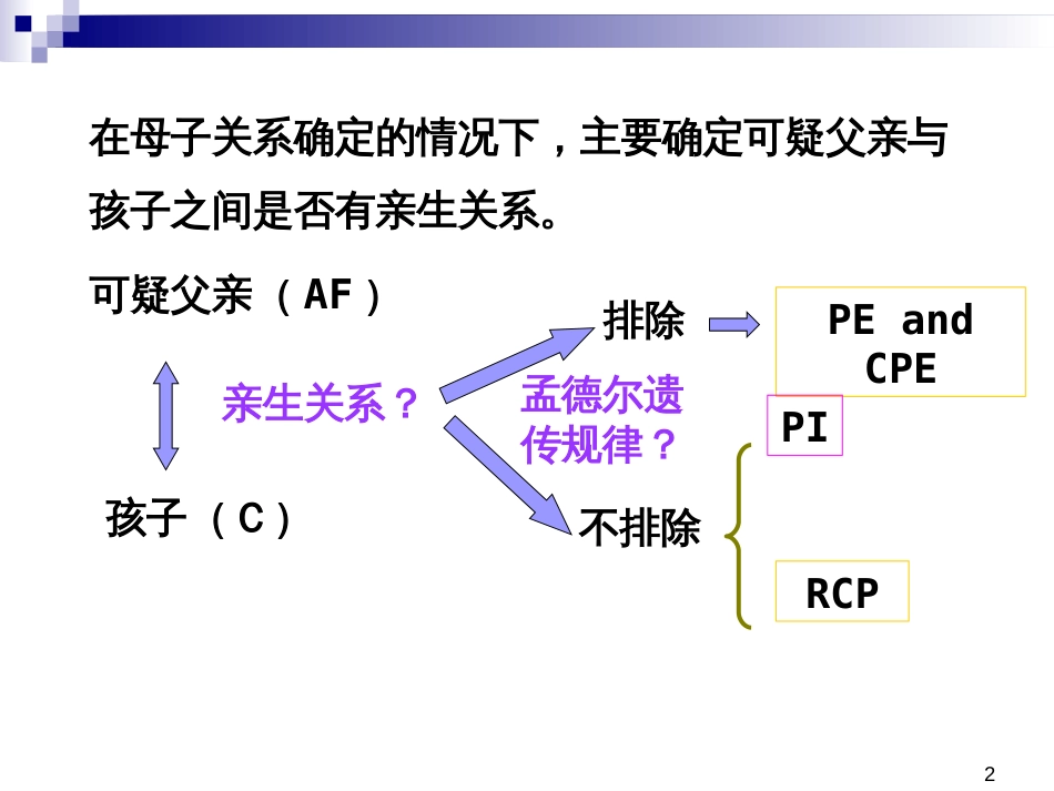 个人识别的证据意义评估[共30页]_第2页