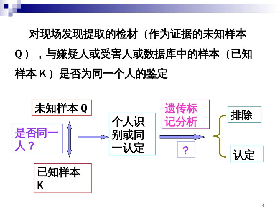 个人识别的证据意义评估[共30页]_第3页