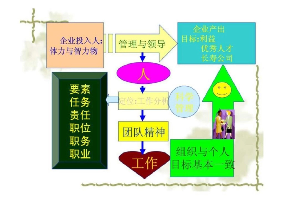 国家人力资源管理师培训三级第一章人力资源规划文档资料_第2页