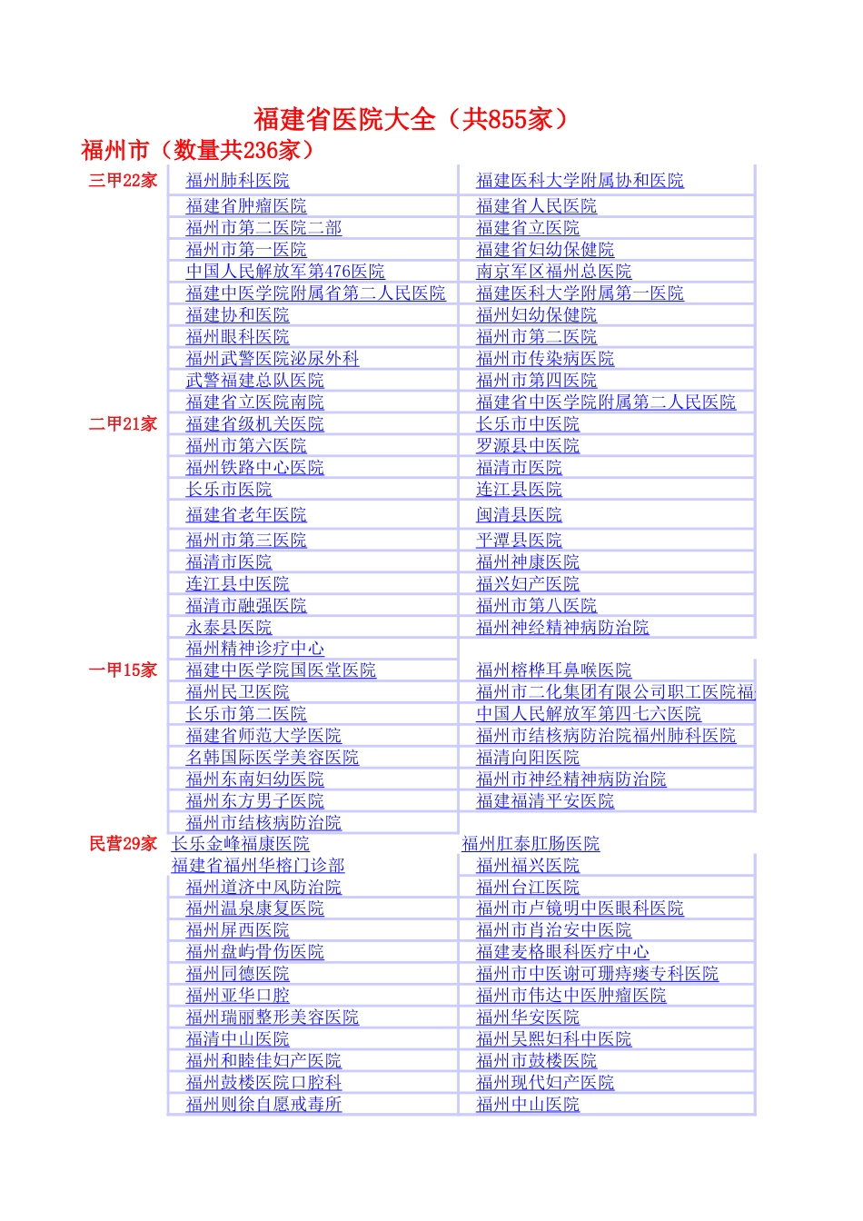 福建省医院大全[共3页]_第1页